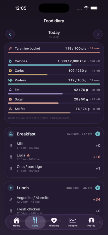 Food diary with tyramine scores per food